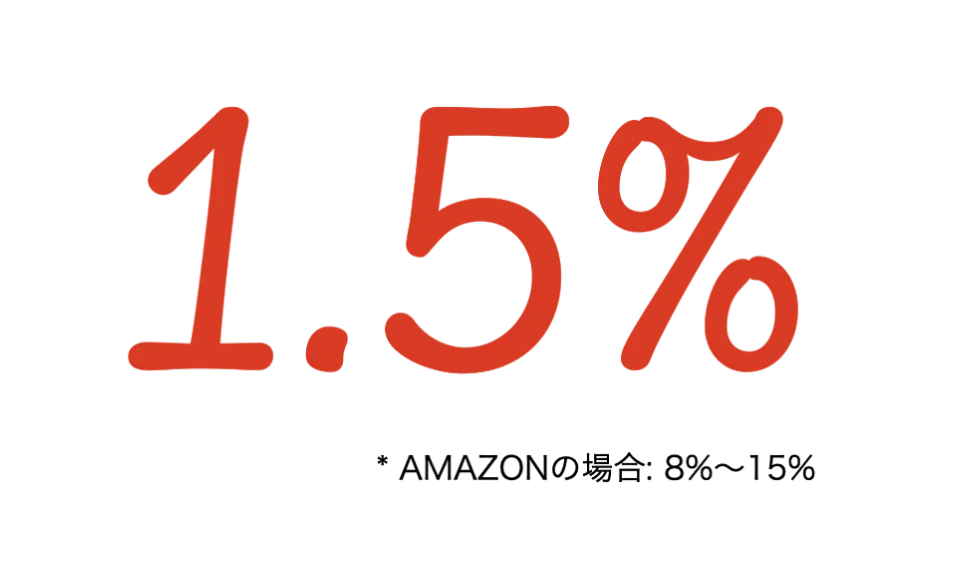 進口轉售跨境 EC 在黑色背景上顯示紅色“1.5%”文字和混合語言的小寫字母,例如“amazon”或帶下標的百分比。